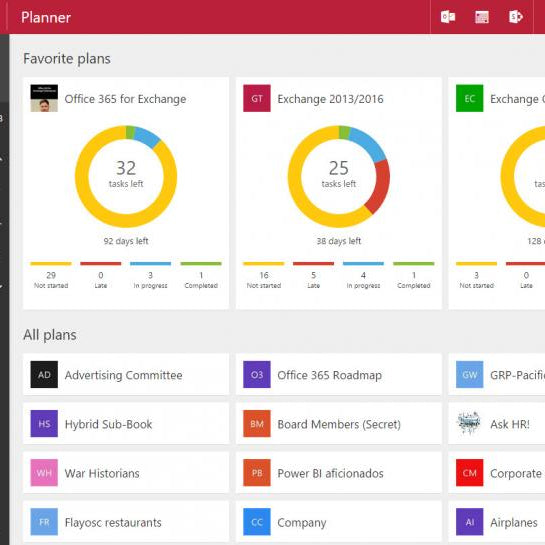 Simple any easy task management with Microsoft 365