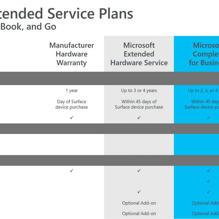 Ultimate Guide to a Microsoft Surface Warranty